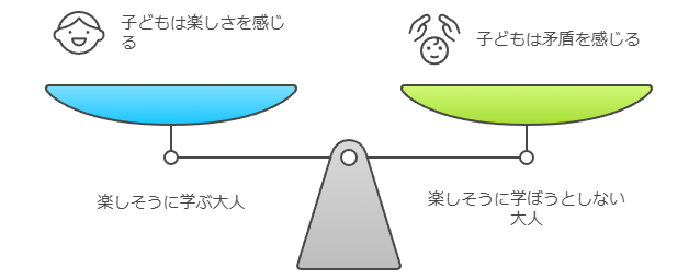 大人がモデルを見せよう