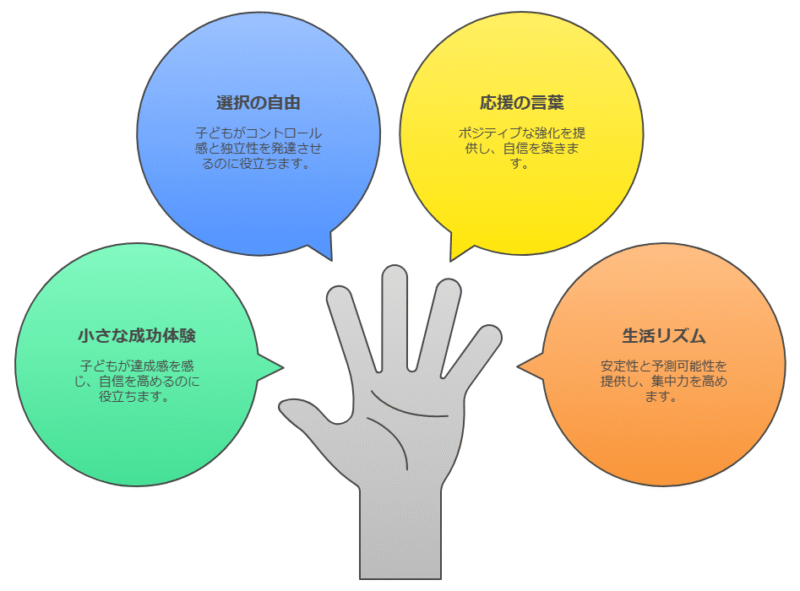 子どもからやる気を引き出すための工夫